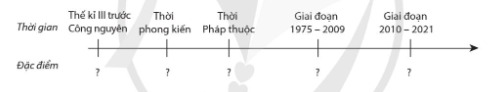 Trình bày đặc điểm chính của quá trình đô thị hóa ở Việt Nam bằng cách hoàn thành đường thời gian theo mẫu sau đây. (ảnh 1)