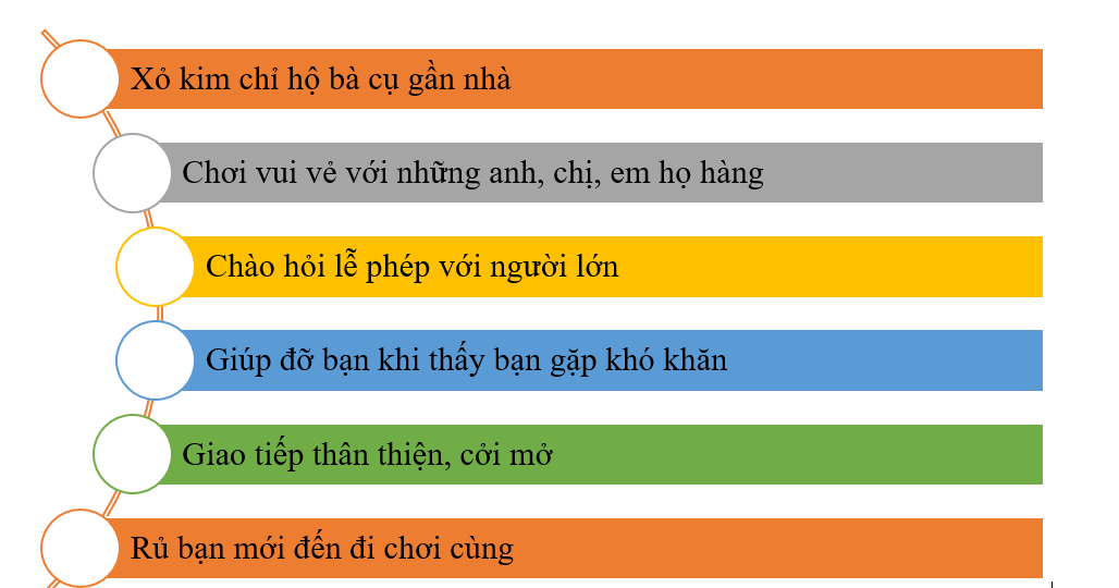 Thiết kế Quy tắc xây dựng mối quan hệ thân thiện với những người sống xung quanh vào khung dưới đây:  (ảnh 1)