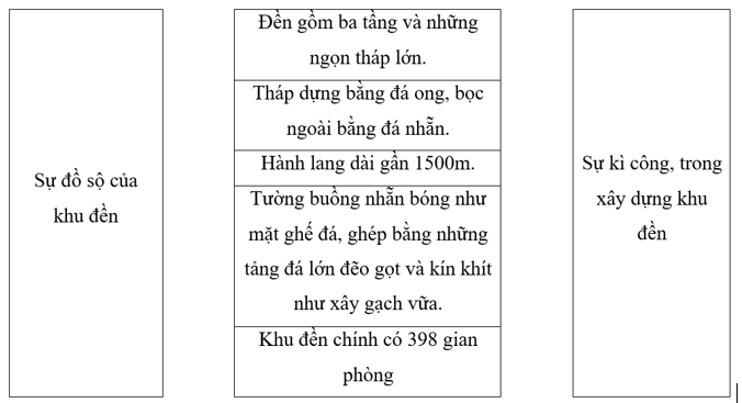 Nối ý chính với các chi tiết phù hợp: (ảnh 1)