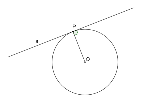 Cho đường tròn (O) và điểm P.  a) Giả sử P thuộc ( O). Vẽ đường thẳng a đi qua P và vuông góc với OP (ảnh 1)