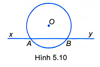 Cho đường thẳng xy cắt đường tròn (O) tại hai điểm A và B (H.5.10). Khi đó, các điểm (ảnh 1)