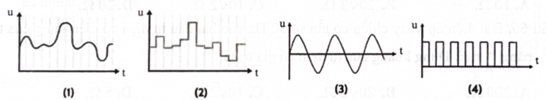 Trong các dạng tín hiệu được biểu diễn như hình bên dưới, tín hiệu tương tự được biểu diễn ở hình (ảnh 1)
