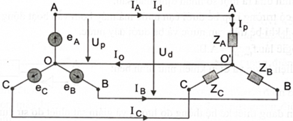 Sơ đồ mạch điện ba pha như bên dưới đang mô tả   A. nguồn nối sao và tải nối sao có dây trung tính. B. nguồn nối sao và tải nối sao không có dây trung tính.  C. nguồn nối tam giác và tải nối sao có dây trung tính.  D. nguồn nối tam giác và tải nối tam giác. (ảnh 1)