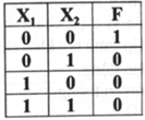 Bảng chân lí sau mô tả liên hệ logic giữa các đầu vào X1, X2, và đầu ra F của cổng logic   	A. AND.	B. NOR.	C. NOT.	D. NAND. (ảnh 1)