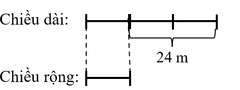 Một mảnh đất hình chữ nhật có chiều dài hơn chiều rộng 24 m, chiều rộng bằng \(\frac{1}{3}\) chiều dài. Tính diện tích mảnh đất đó. (ảnh 1)