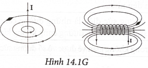 Xác định chiều dòng điện chạy qua dây dẫn và qua ống dây của Hình 14.1. Giải thích cách xác định. (ảnh 2)