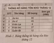 Cho bảng dữ liệu hình 1, hãy thực hiện các yêu cầu sau:  1)Tại ô D3 nhập công thức có hàm IF lồng nhau như sau:  =IF(C3>=30, 150000, IF(C3>=15, 180000, 200000)) (ảnh 1)