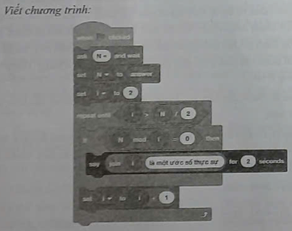 Bài toán: Cho một số NNN nguyên dương. Hãy tìm ra các ước số thực sự của NNN (các ước số dương khác 1 và chính nó). Hãy thử phát biểu một bài toán tương tự nhưng không cần tìm thuật giải quyết. (ảnh 1)