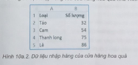 Cho bảng dữ liệu nhập hàng của hàng hoa quả như Hình 10a.2.  Hãy ghép mỗi yêu cầu ở cột A với công thức đúng ở cột B.  A  	  B     1) Đếm loại hoa quả có số lượng lớn hơn 55.  	  a) =COUNTIF(B2:B5,