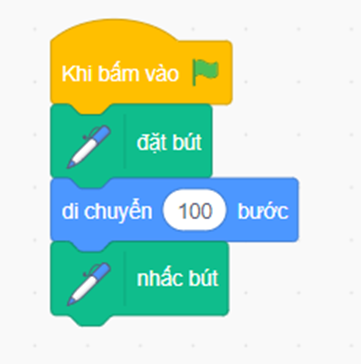 Em hãy sắp xếp thứ tự các lệnh sau đây để lập trình thực hiện: vẽ một đoạn thẳng có độ dài là 100 bước. (ảnh 2)