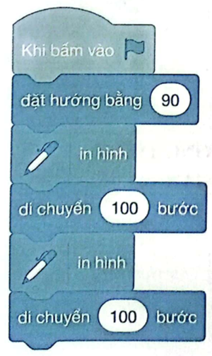 Em hãy cho biết kết quả khi thực hiện chương trình sau: (ảnh 1)