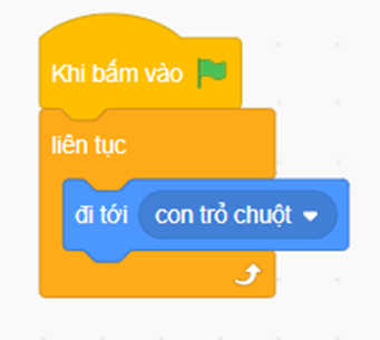 Huyền tạo chương trình như ở hình bên để nhân vật luôn di chuyển theo chuột máy tính. Tuy nhiên, chương trình không thực hiện theo mong muốn của Huyền. Em hãy giúp Huyền tìm nguyên nhân lỗi và sửa lại chương trình. (ảnh 2)