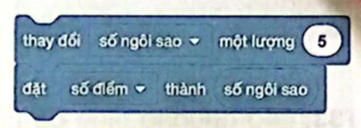 Biến “số điểm” và “số ngôi sao” đều có giá trị là 10.  Em hãy cho biết giá trị hai biến này sau khi thực hiện khối lệnh ở hình bên: (ảnh 1)