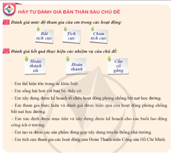 Tự đánh giá bản thân sau chủ đề (ảnh 1)