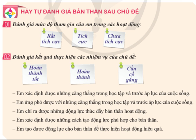 Đánh giá cuối chủ đề (trang 31 HĐTN lớp 9 Cánh diều) (ảnh 1)