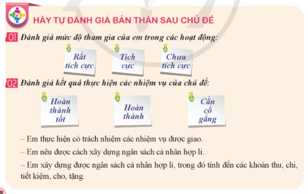 Đánh giá cuối chủ đề (trang 38 HĐTN lớp 9 Cánh diều) (ảnh 1)