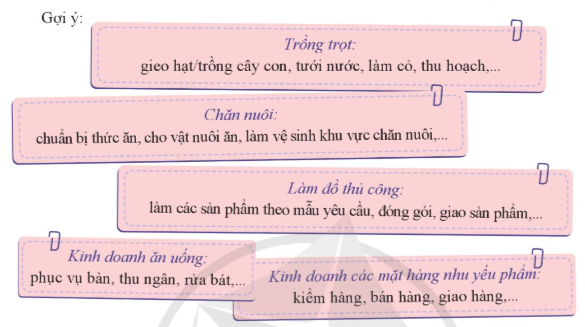 Tìm hiểu biện pháp phát triển kinh tế gia đình  - Trao đổi về các biện pháp phát triển kinh tế gia đình  Gợi ý: (ảnh 2)