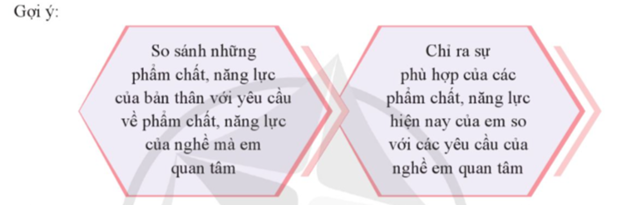 Đánh giá, rèn luyện phẩm chất và năng lực cá nhân  - Đánh giá các phẩm chất, năng lực hiện có của bản thân liên quan đến nghề em đang quan tâm. (ảnh 1)