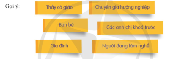 Tham vấn ý kiến về con đường sau trung học cơ sở.  - Xác định những vấn đề cần xin ý kiến tham vấn về con đường học tập, làm việc sau trung học cơ sở. (ảnh 1)