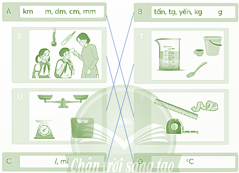 Nối dụng cụ đo với đơn vị đo phù hợp. (ảnh 2)