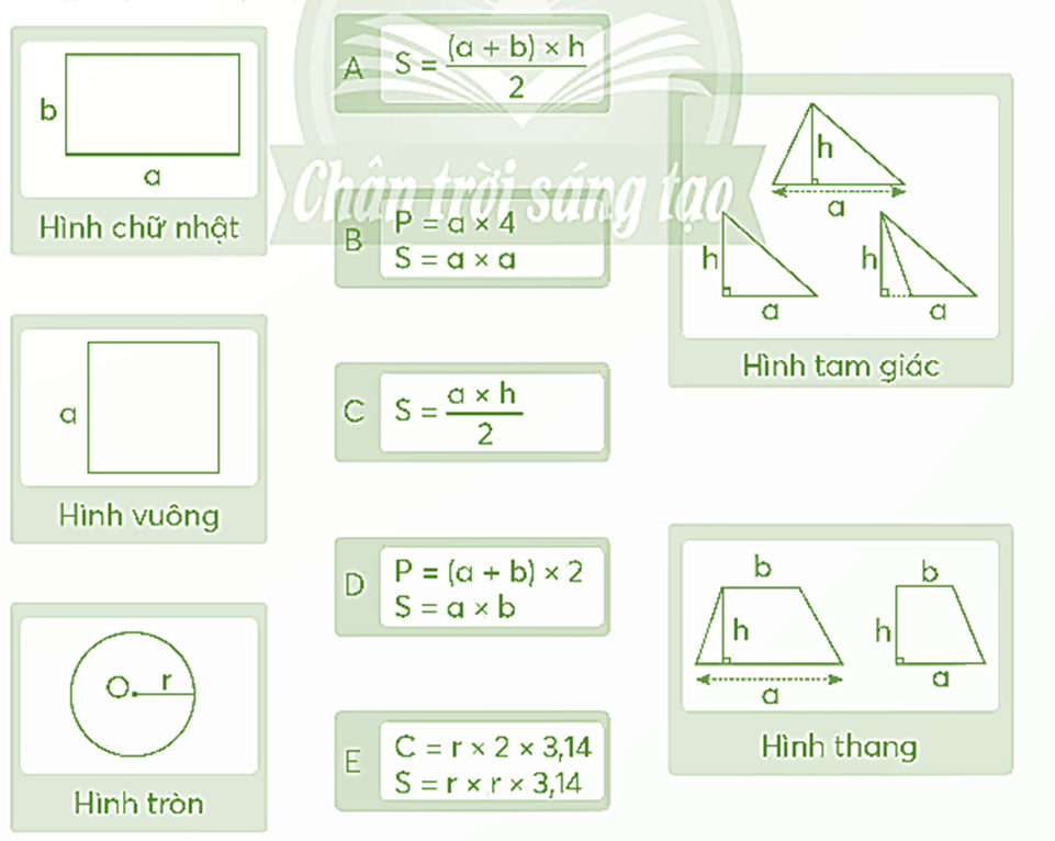 Nối cách tính chu vi, diện tích phù hợp với hình (các kích thước cùng một đơn vị đo) (ảnh 1)