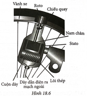 Cấu tạo của đi-na-mô xe đạp được mô tả như Hình 18.6.  Nhận định nào sau đây là đúng hay sai về nguyên tắc (ảnh 1)