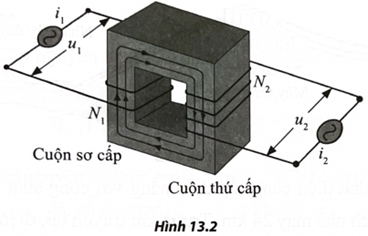 Máy biến áp là một thiết bị hoạt động theo nguyên lí cảm ứng điện từ nhằm thay đổi điện áp xoay chiều (ảnh 1)