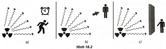 Quan sát Hình 18.2 và nêu các yếu tố quan trọng trong việc tuân thủ các quy tắc an toàn phóng xạ. (ảnh 1)
