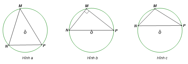 Vẽ đường tròn (O) ngoại tiếp tam giác MNP trong các trường hợp sau: a) (ảnh 1)