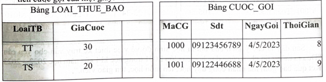 a. Thực hiện thao tác xoá dòng bản ghi trên bảng THUE_BAO với điều kiện là Sdt = 