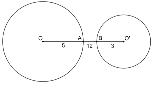 Chọn phương án đúng. Cho hai đường tròn (O; 5 cm), (O'; 3 cm) với OO' = 12 cm. Khẳng định nào sau đây đúng về vị trí tương đối của hai đường tròn? A. Hai đường tròn cắt nhau. B. Hai đường tròn tiếp xúc ngoài. C. Hai đường tròn ở ngoài nhau. D. Hai đường tròn tiếp xúc trong. (ảnh 1)