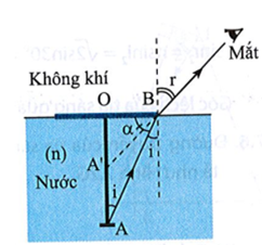 Một cái đinh được cắm vuông góc vào tâm O của một tấm gỗ hình tròn có bán kính R = 0,05 m. Tấm gỗ được (ảnh 2)