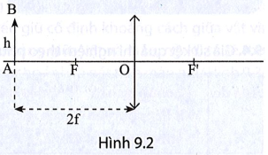 Dựng ảnh A'B' của một vật AB có độ cao h, đặt vuông góc với trục chính của thấu kính hội tụ và cách thấu (ảnh 1)