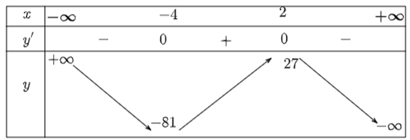 Xét tính đơn điệu và tìm cực trị của các hàm số: a) y = −x^3 – 3x^2 + 24x – 1; b) y = x^3 – 8x^2 + 5x + 2; c) y = x^3 + 2x^2 + 3x + 1; d) y = −3x^3 + 3x^2 – x + 2. (ảnh 1)