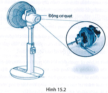 Quạt điện hoạt động được là nhờ có dòng điện xoay chiều chạy qua cuộn dây dẫn bên trong động cơ điện (ảnh 1)