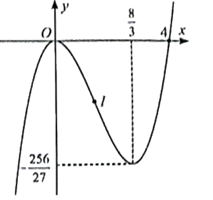 Khảo sát và vẽ đồ thị của các hàm số sau: a) y = x(x^2 – 4x); b) y = −x^3 + 3x^2 – 2. (ảnh 2)