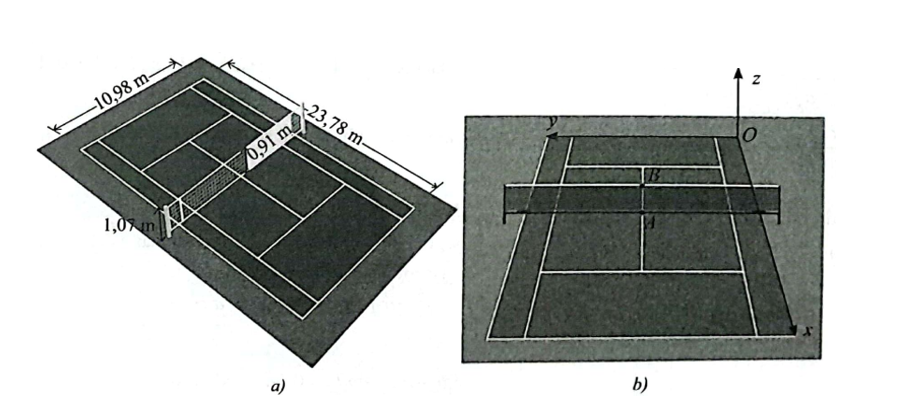 Trên một sân tennis có kích thước như trong Hình 14a), người ta đã thiết lập một hệ tọa độ Oxyz (đơn vị trên mỗi trục là m) như trong Hình 14b). Hay xác định tọa độ của các điểm A, B. (ảnh 1)