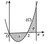 Cho hàm số y = x^2 – 2x có đồ thị (C). Kí hiệu A là hình phẳng giới hạn bởi (C), trục hoành và hai đường thẳng x = 0, x = 2; B là hình phẳng giới hạn bởi (C), trục hoành và hai đường thẳng x = 2, x = a (a > 2). Tìm giá trị của a để A và B có diện tích bằng nhau. (ảnh 1)