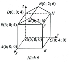 Một kĩ sư xây dựng thiết kế khung một ngôi nhà trong không gian Oxyz như Hình 9 nhờ một phần mềm đồ họa máy tính.  a) Viết phương trình mặt phẳng mái nhà (DEMN).  b) Tính khoảng cách từ điểm B đến mái nhà (DEMN). (ảnh 1)