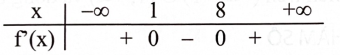 Cho hàm số \(y = f(x)\) có đạo hàm trên \(\mathbb{R}\) và có bảng xét dấu của đạo hàm như sau:   Phát biểu nào sau đây là đúng? 	A. Hàm số có điểm cực tiểu là \({x_1} = 1\) và có điểm cực đại là \({x_2} = 8.\) 	B. Hàm số có điểm cực đại là \({x_1} = 1\) và có điểm cực tiểu là \({x_2} = 8.\) 	C. Hàm số có hai điểm cực tiểu là \({{\rm{x}}_1} = 1\) và \({{\rm{x}}_2} = 8.\) 	D. Hàm số có hai điểm cực đại là \({{\rm{x}}_1} = 1\) và \({{\rm{x}}_2} = 8.\) (ảnh 1)