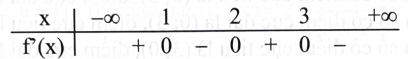 Cho hàm số \(y = f(x)\) có đạo hàm trên \(\mathbb{R}\) và có bảng xét dấu của đạo hàm như sau:   Phát biểu nào sau đây là đúng? 	A. Hàm số \({\rm{y}} = {\rm{f}}({\rm{x}})\) không có điểm cực tiểu. 	B. Hàm số \(y = f(x)\) có đúng một điểm cực tiểu. 	C. Hàm số \({\rm{y}} = {\rm{f}}({\rm{x}})\) có đúng hai điểm cực tiểu. 	D. Hàm số \({\rm{y}} = {\rm{f}}({\rm{x}})\) có đúng ba điểm cực tiểu. (ảnh 1)