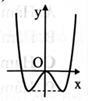 Cho hàm số \(y = a{x^4} + b{x^3} + c{x^2} + dx + e(a,b,c,d,e \in \mathbb{R})\) có đồ thị như hình bên. Số điểm cực trị của hàm số là   	A. 0.	B. 1.	C. 2.	D. 3. (ảnh 1)