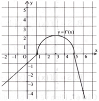 Cho hàm số \(y = f(x)\) thoả mãn hàm \(y = {f^\prime }(x)\) liên tục trên \(\mathbb{R}\) và có đồ thị như hình bên. Giá trị của biểu thức \({\rm{f}}(6) - {\rm{f}}(1)\) bằng   	A. \(4\pi  - 2.\)	B. \(2\pi  + 2.\)	C. \(2\pi  - 4.\)	D. \(2\pi  - 2.\) (ảnh 1)