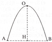 Mặt cắt đứng của một cái cổng có dạng một đường parabol với chiều cao \({\rm{OH}} = 4\;{\rm{m}}\) và khoảng cách giữa hai chân cổng là \({\rm{AB}} = 4\;{\rm{m}}\) (hình bên). Diện tích hình phẳng giới hạn bởi đường parabol và đoạn thẳng AB bằng bao nhiêu mét vuông? (Làm tròn kết quả đến hàng phần mười) (ảnh 1)