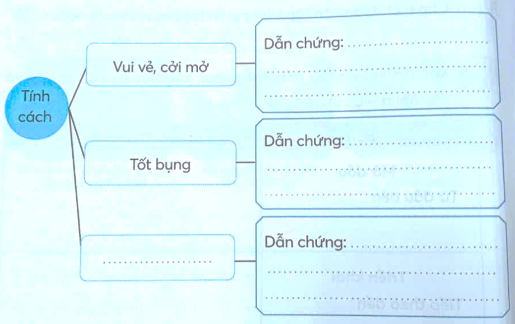 Đọc đoạn văn ở bài tập 1 (SHS Tiếng Việt 5, tập một, trang 143) và thực hiện yêu cầu.  a. Cho biết đoạn văn tập trung giới thiệu về nhân vật nào.  b. Xác định phần mở đầu, triển khai, kết thúc của đoạn văn và nêu nội dung của từng phần.  Mở đầu  Từ đầu đến ………….  	        Triển khai  Tiếp theo đến …………….  	        Kết thúc  Phần còn lại.          	        c. Phần triển khai giới thiệu những đặc điểm nào của nhân vật thỏ trắng?        d. Những chi tiết nào trong đoạn văn giúp em nhận ra đây là nhân vật trong phim hoạt hình?  - Những chi tiết về hình ảnh, âm thanh:  + Hình ảnh:  + Âm thanh:  - Những từ ngữ về phim hoạt hình:  e. Những từ ngữ nào thể hiện suy nghĩ, cảm xúc của người xem đối với nhân vật và bộ phim? (ảnh 2)