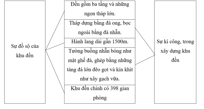 Nối ý chính với các chi tiết phù hợp: (ảnh 2)