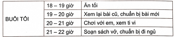 Hãy đọc Thời gian biểu dưới đây để trả lời câu hỏi.  - Thời gian biểu của bạn Ba thuộc loại kế hoạch cá nhân ngắn hạn, trung hạn hay dài hạn?  - Em có nhận xét gì về thời gian biểu hằng ngày của bạn Ba?  - Theo em, việc tuân thủ theo thời gian biểu sẽ mang lại cho bạn Ba điều gì? (ảnh 2)