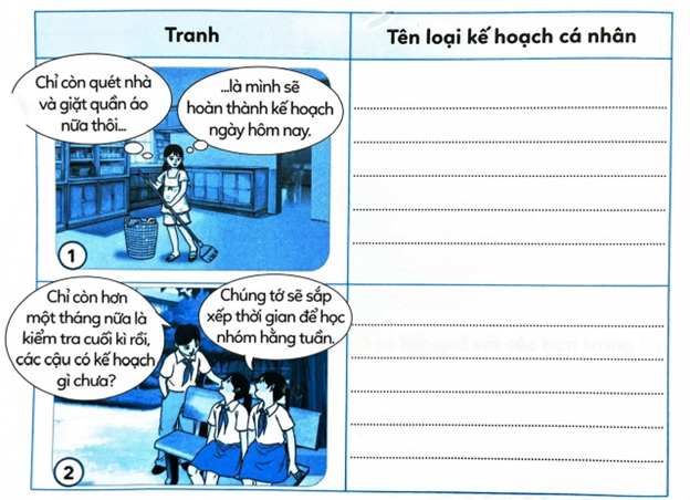 Em hãy quan sát tranh và trả lời các câu hỏi dưới đây:  a. Em hãy đặt tên cho loại kế hoạch cá nhân tương ứng với các tranh sau:  Kể thêm một số loại kế hoạch cá nhân khác mà em biết. (ảnh 1)