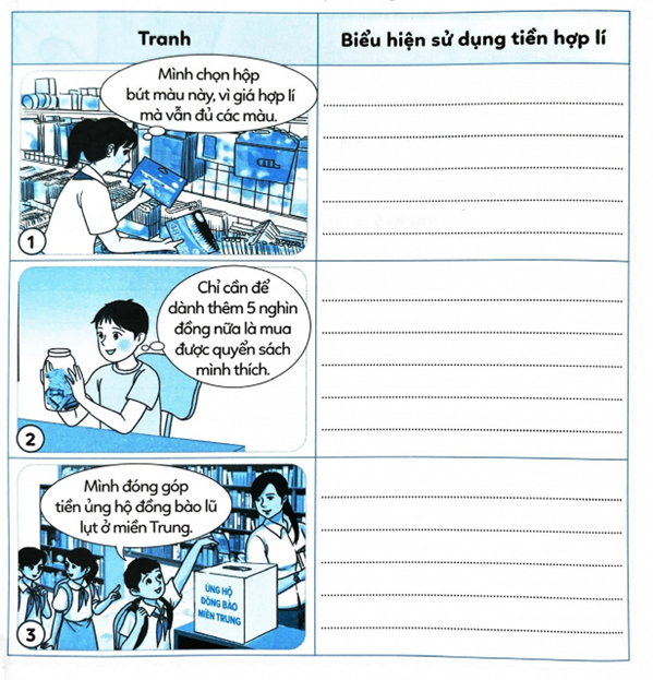 Em hãy quan sát tranh và trả lời các câu hỏi dưới đây:  a. Em hãy nêu các biểu hiện sử dụng tiền hợp lí trong các tranh  b. Hãy kể thêm các biểu hiện sử dụng tiền hợp lí khác mà em biết. (ảnh 1)