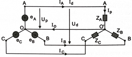 Hình bên dưới mô tả cách nối nguồn và nối tải ba pha theo kiểu A. nguồn nối hình sao có dây trung tính, tải nối hình sao có dây trung tính. B. nguồn nối hình tam giác, tải nối hình tam giác. C. nguồn nối hình sao có dây trung tính, tải nối hình sao không có dây trung tính. D. nguồn nối hình tam giác, tải nối hình sao có dây trung tính. (ảnh 1)